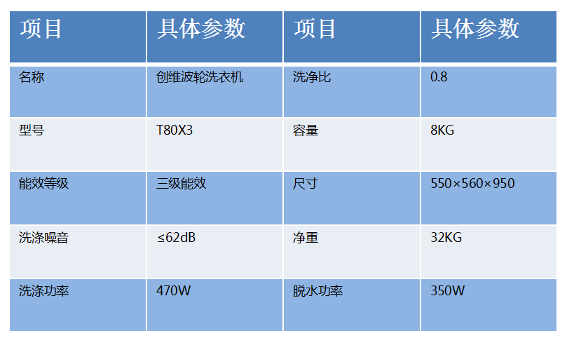 8公斤商用波轮洗衣机参数.png